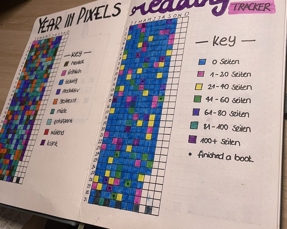 Let's talk Bullet Journal