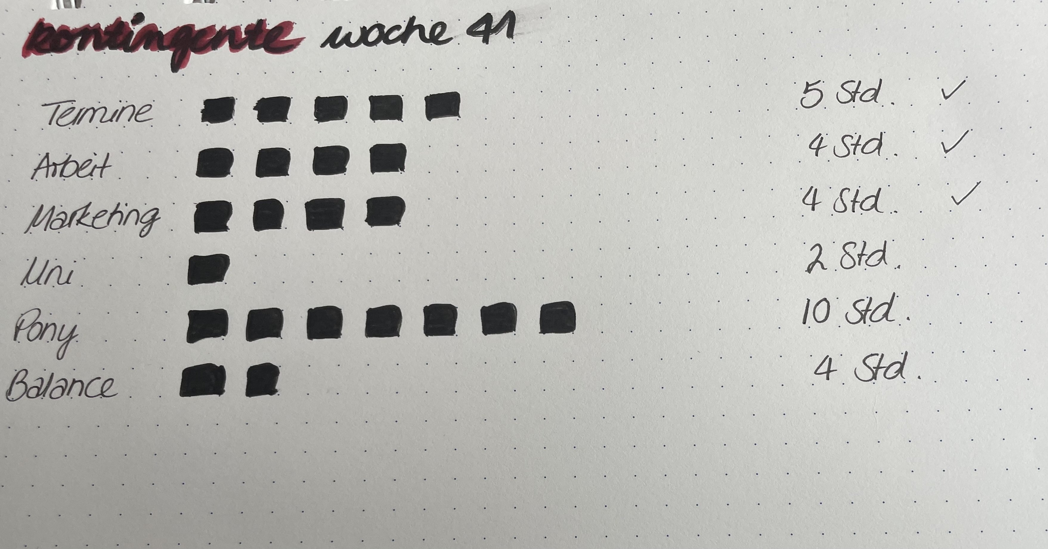 Zeitkontingente statt Time Blocking