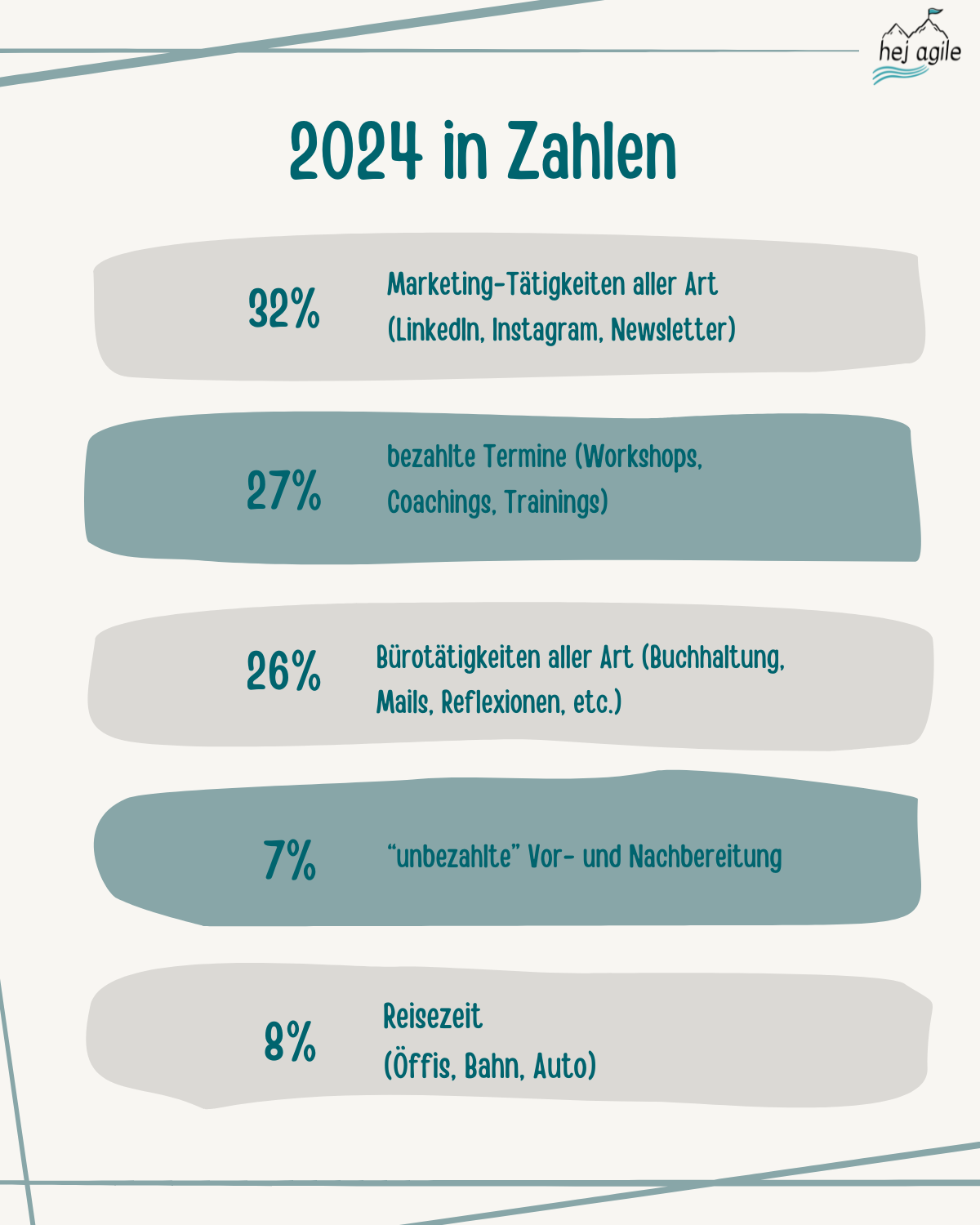 Jahresstatistik-2024